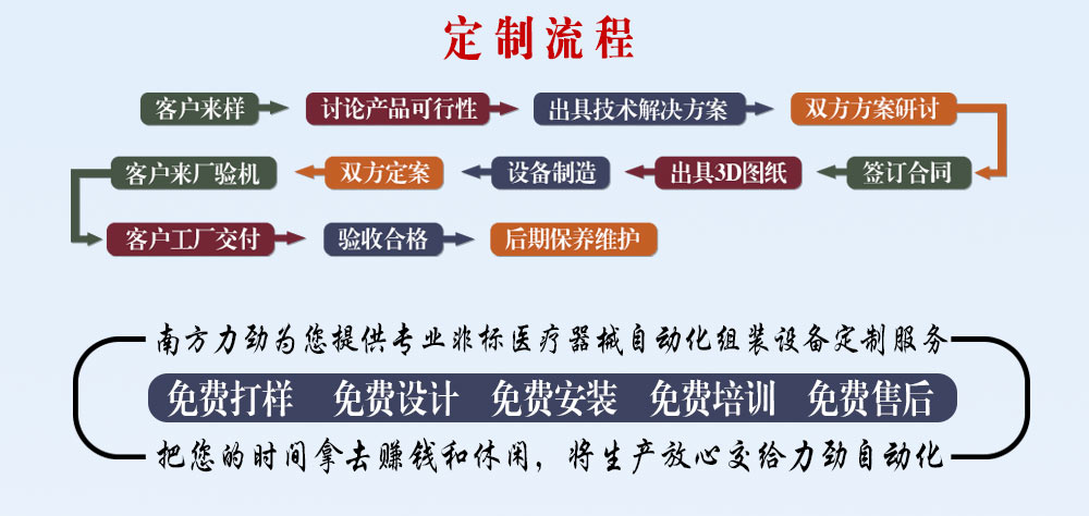 医疗器械自动组装设备厂家